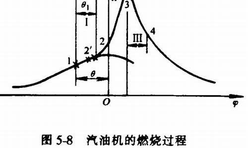 汽油的生产过程属于什么领域_汽油的生产工