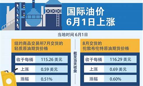 油价6月13日下调还是上涨_6月13号油