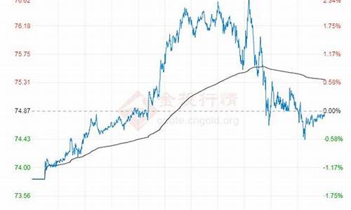 原油价格走势分析最新消息今天最新消息_原