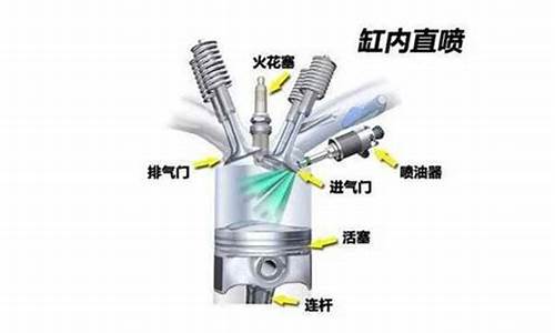 汽油发动机直喷名词解释_gdi汽油直喷发