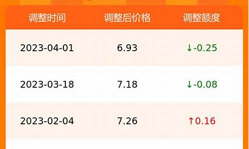 合肥今日油价95汽油价格_合肥今日油价9