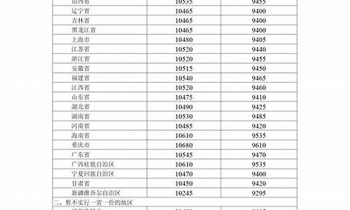 2023年9月6日油价调整_2021年9