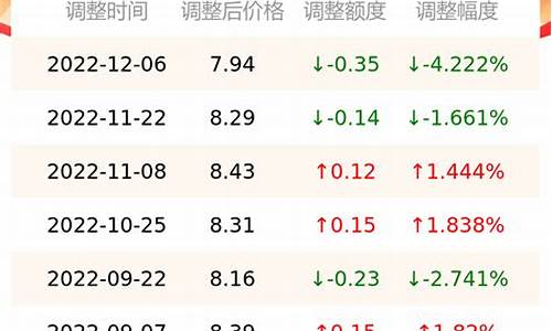 南京今日油价查询表最新_南京今日油价查询