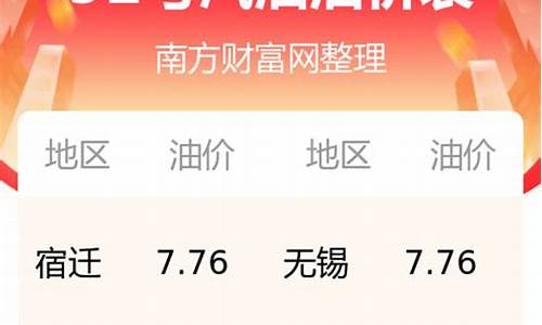 今日油价江苏92汽油_今日江苏油价92汽