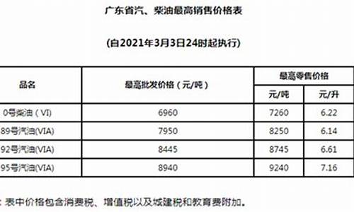 广东2021年油价_2020广东油价变动