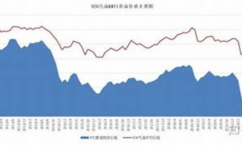 油价调价窗口时间表2024_油价调价趋势