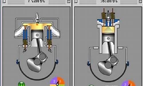 柴油车和汽油车的区别_柴油车和汽油车的区别在哪里