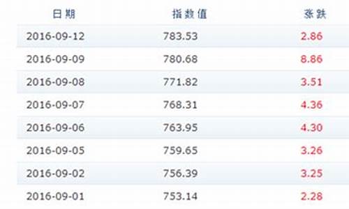 2014年的汽油价格_2014年成品油价格调整