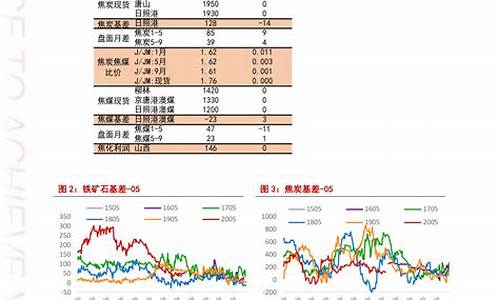 阿克苏市今日油价查询_阿克苏油价格