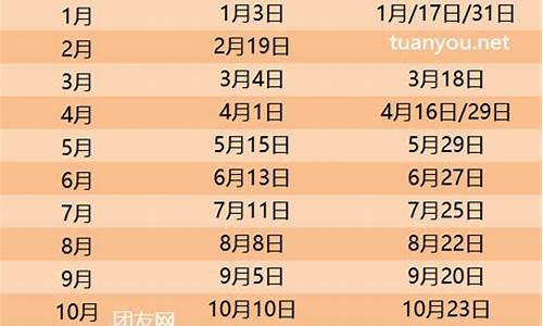 中石化油价调整日历表_2024油价调价日期表中石化油价查询