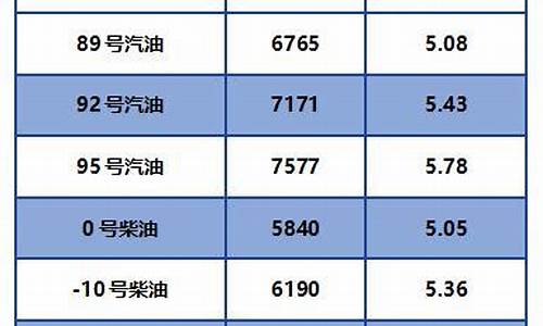 甘肃省92号汽油价格_甘肃省92号汽油价格调整最新消息