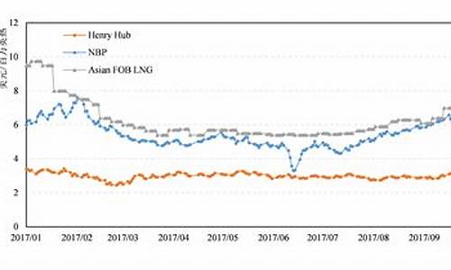 原油价格行情分析_原油价格最新走势预测分析表