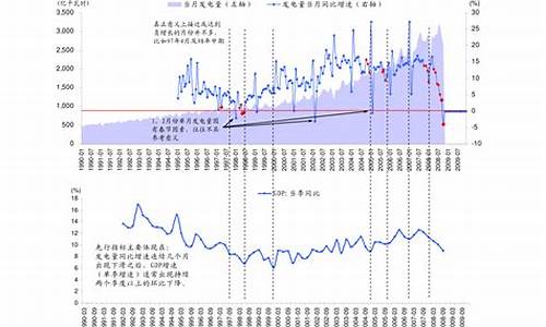 4月16日油价_4月16日油价下调