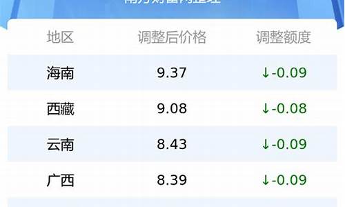 各地汽油价格查询表_各地汽油价格查询