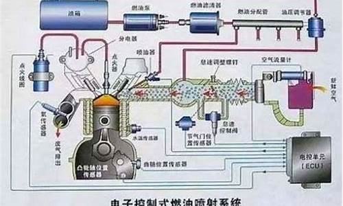 汽油发动机有哪几部分组成?其各部分分别有什么功用?_汽油发动机一般由什么组成