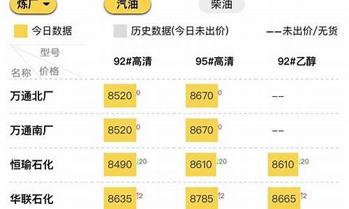 地炼报价|今日国内各地炼厂汽柴油报价_月地炼柴汽油价格