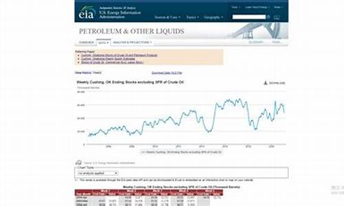 原油价格网站_原油价格数据库查询最新