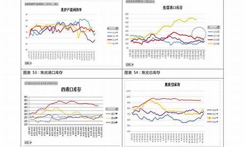 油价近期走势_油价近期走势如何