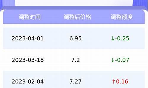 南京油价调整最新消息_南京油价