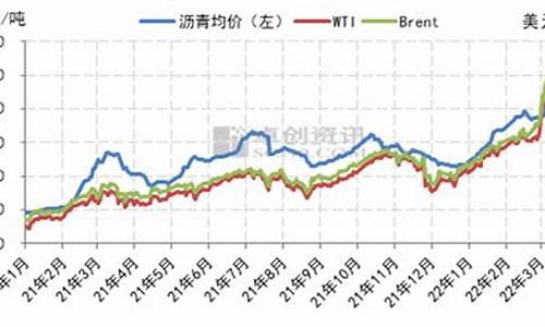 沥青价格随原油价格波动大吗_沥青与原油价格关联度