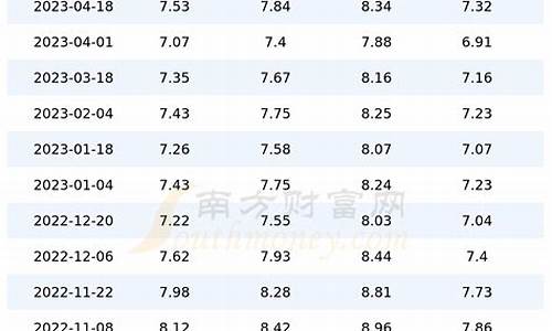 上海柴油价今日价格查询表_上海柴油价今日价格查询