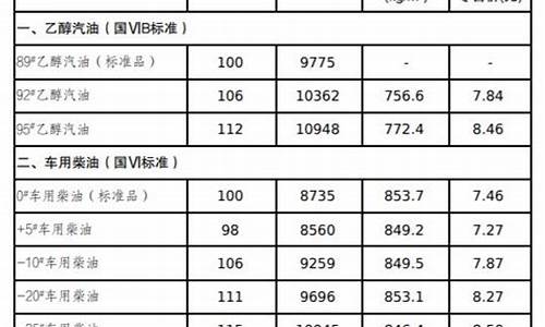 吉林省油价调整最新消息表_吉林省油价调整最新消息