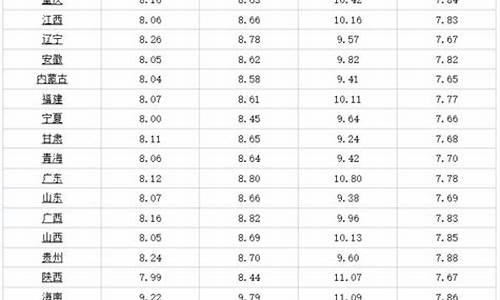 5月1号油价调整_5月1日油价调整最新消息