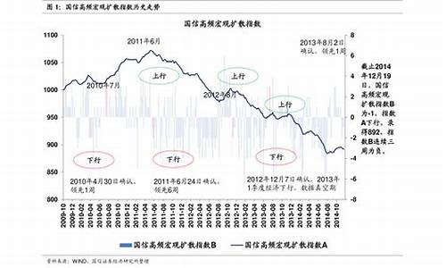 2021汽油历史油价一览_汽油价格历史记录