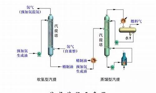 汽油工艺流程是什么_汽油工艺流程