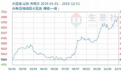 大豆油价格行情_大豆油价格行情与走势