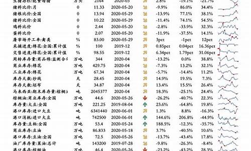 93油价调整一览表_93汽油价格走势