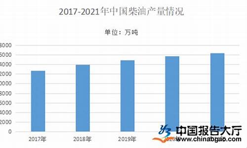 柴油价格趋势预测_2022年柴油价格预估