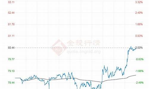 布伦特今日原油价格表_布伦特今日原油价格表查询