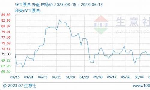 6月份石油价格_6月13日wti原油价格