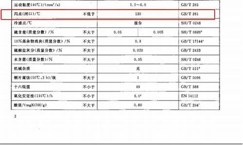 0号柴油闪点70是好柴油吗_0号柴油的闪点多少为合格