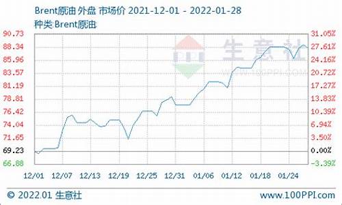 20205月份油价_5月份油价表