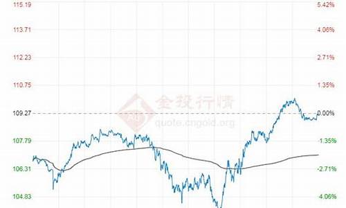 原油价格最新消息实时走势1年行情分析_原油价格最新消息实时走