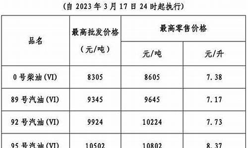 油价调整24时到底哪天_油价24时从何时算