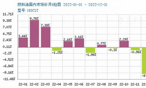 120cst燃料油_180cst燃料油价格