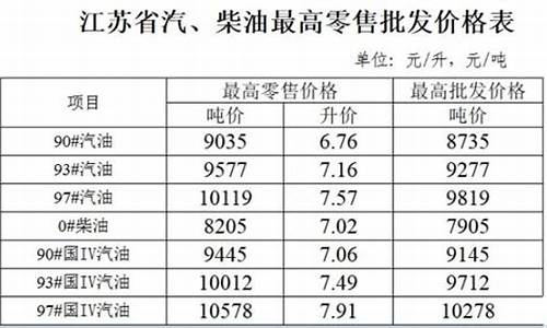 江苏油价95号汽油价格_江苏93汽油价格