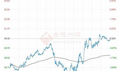 布伦特原油价格今日行情分析表_布伦特原油价格今日行情分析