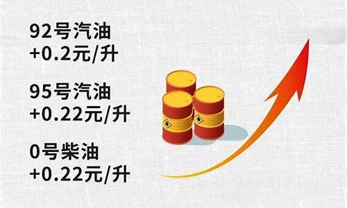 今晚油价调整_今晚油价调整最新消息