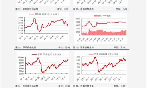 2020年3月原油_原油价格08三月