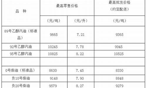 负十号柴油的价格_负10号柴油价格多少钱一吨