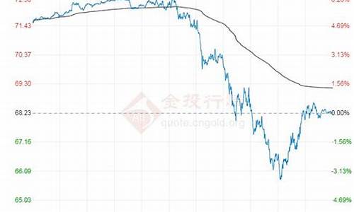 原油价格走势2023最新价格表_原油价格走势2023最新价格