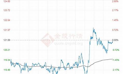 2022年布伦特原油价格一览表最新走势分析_布伦特原油2020年价格查询