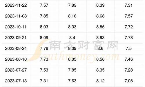 上虞汽油价格_收废油多少钱一斤