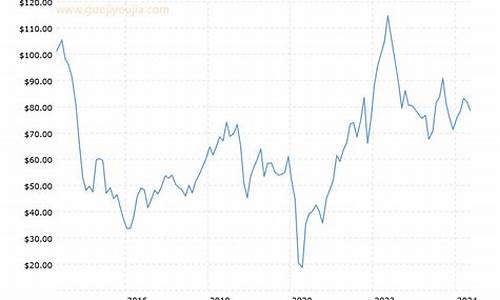 纽约原油价格走势如何_纽约原油价格走势图日k线