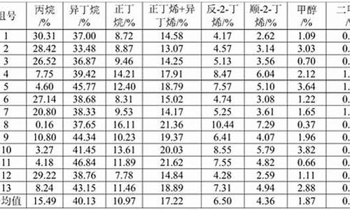 汽油化学成分和组分_汽油 化学成分