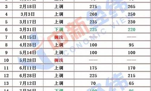 连云港最新油价_连云港最新油价查询